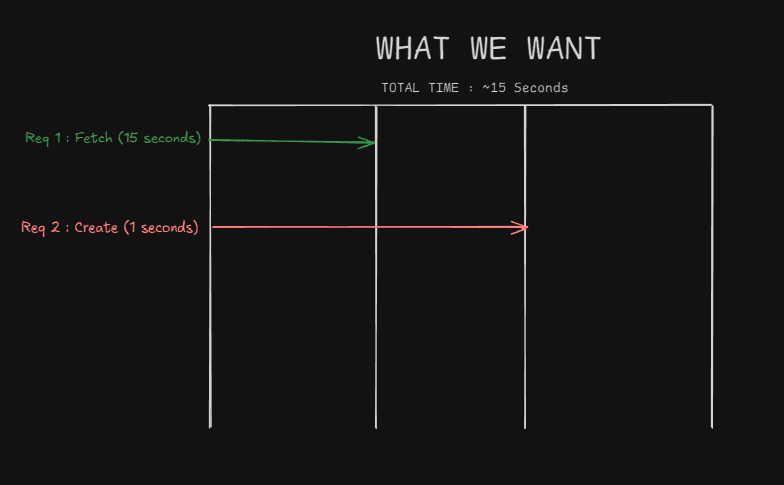 What we want